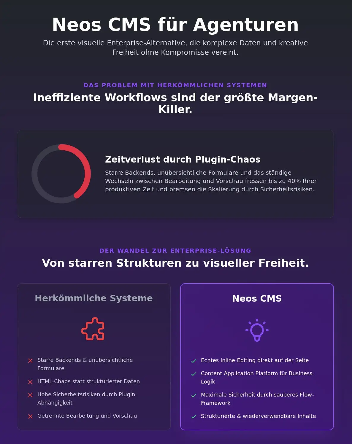 Neos CMS für Agenturen
