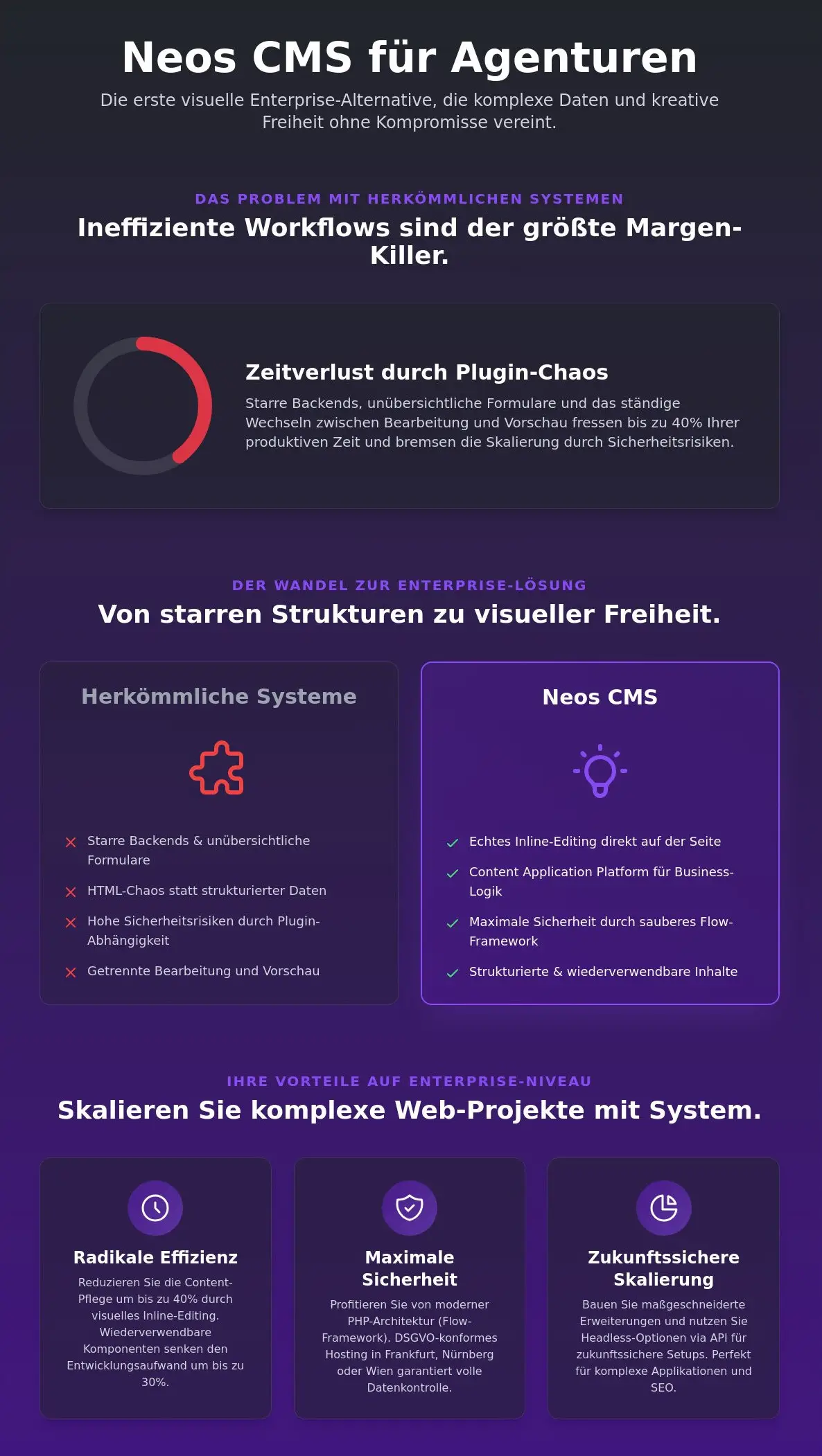 Neos CMS für Agenturen