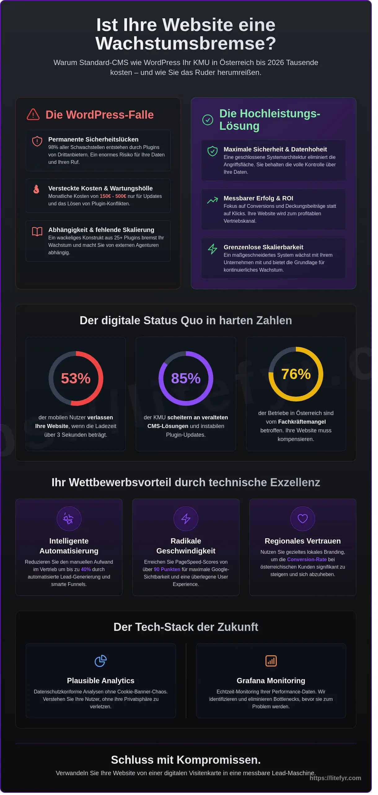 Webagentur für KMU Österreich