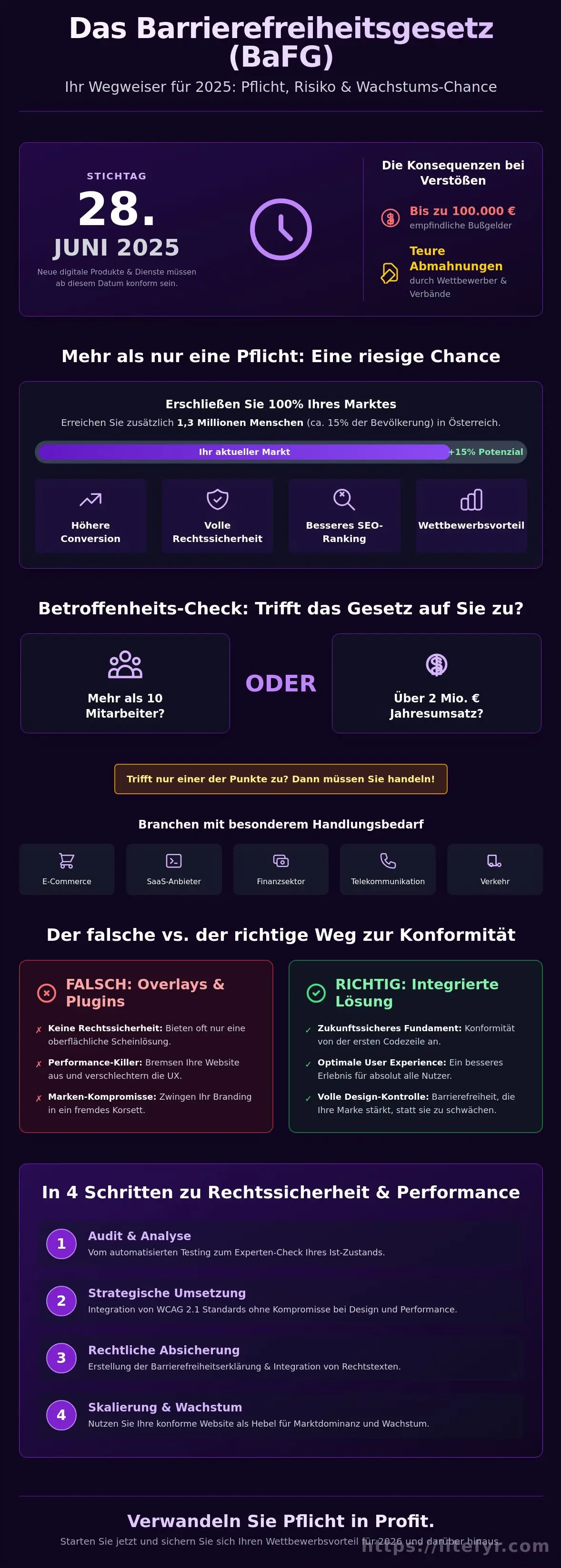 Barrierefreiheitsgesetz